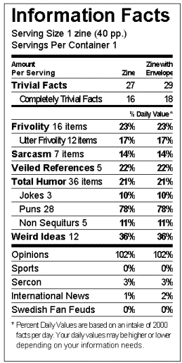 Information Facts